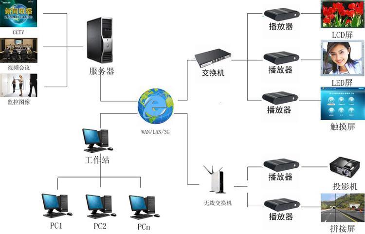 智能信息发布系统的选择与凯哲方案解析